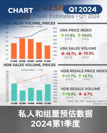 URA and HDB Flash Estimates Q1 2024 (Chinese Version)